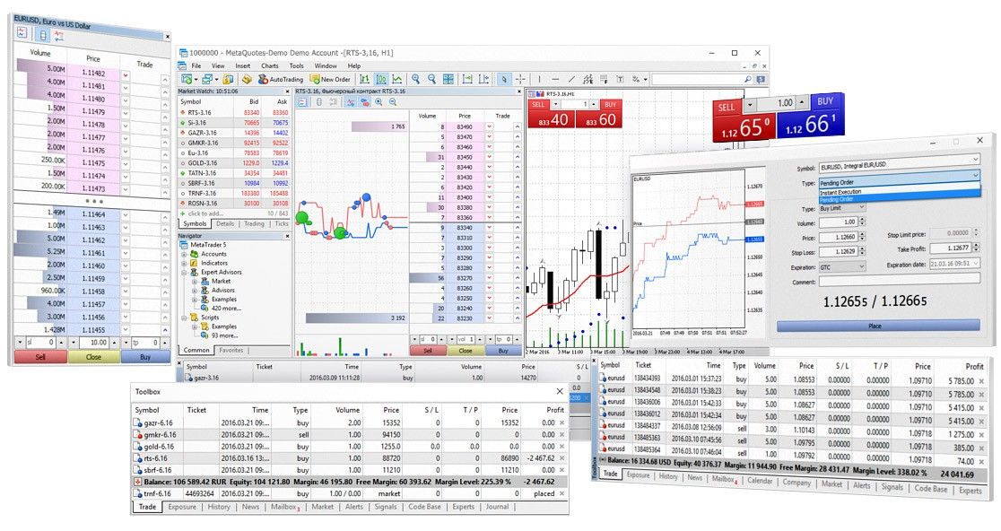 Metatrader 5 trading tutorial guide explanation. MT5 learning course for mobile and web users